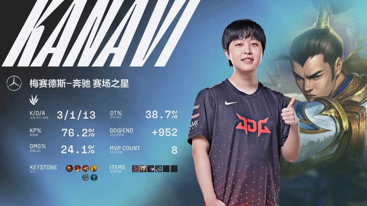 不俗成绩 不俗成绩