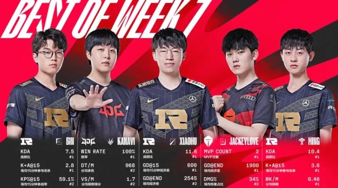 快船队通过 快船队通过