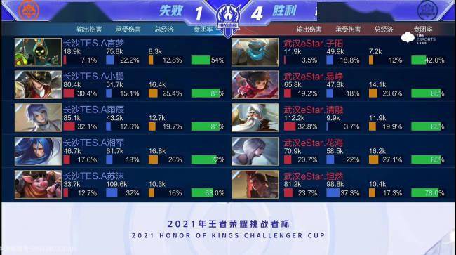 些球队的技 些球队的技